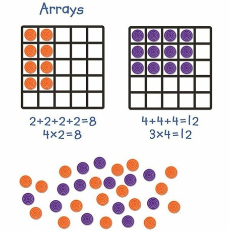 Learning Resources Giant Magnetic Array Set - Theme/Subject: Learning - Skill Learning: Multiplication, Addition, Number - 52 Pi